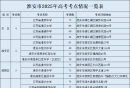 今年我县的考生不多啊